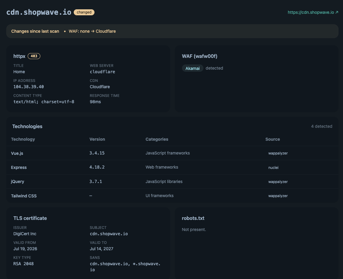 Domain overview with subdomains discovered